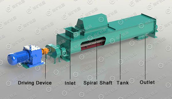 Mixer van de middelgrote Schaal de Dubbele die Schacht in Bouwmaterialen, Metallurgie, Machines wordt gebruikt
